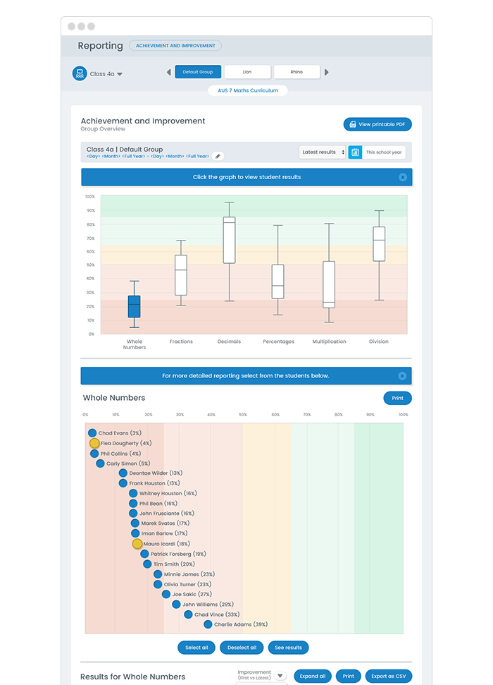 Mathletics Reporting Legacy Transformation