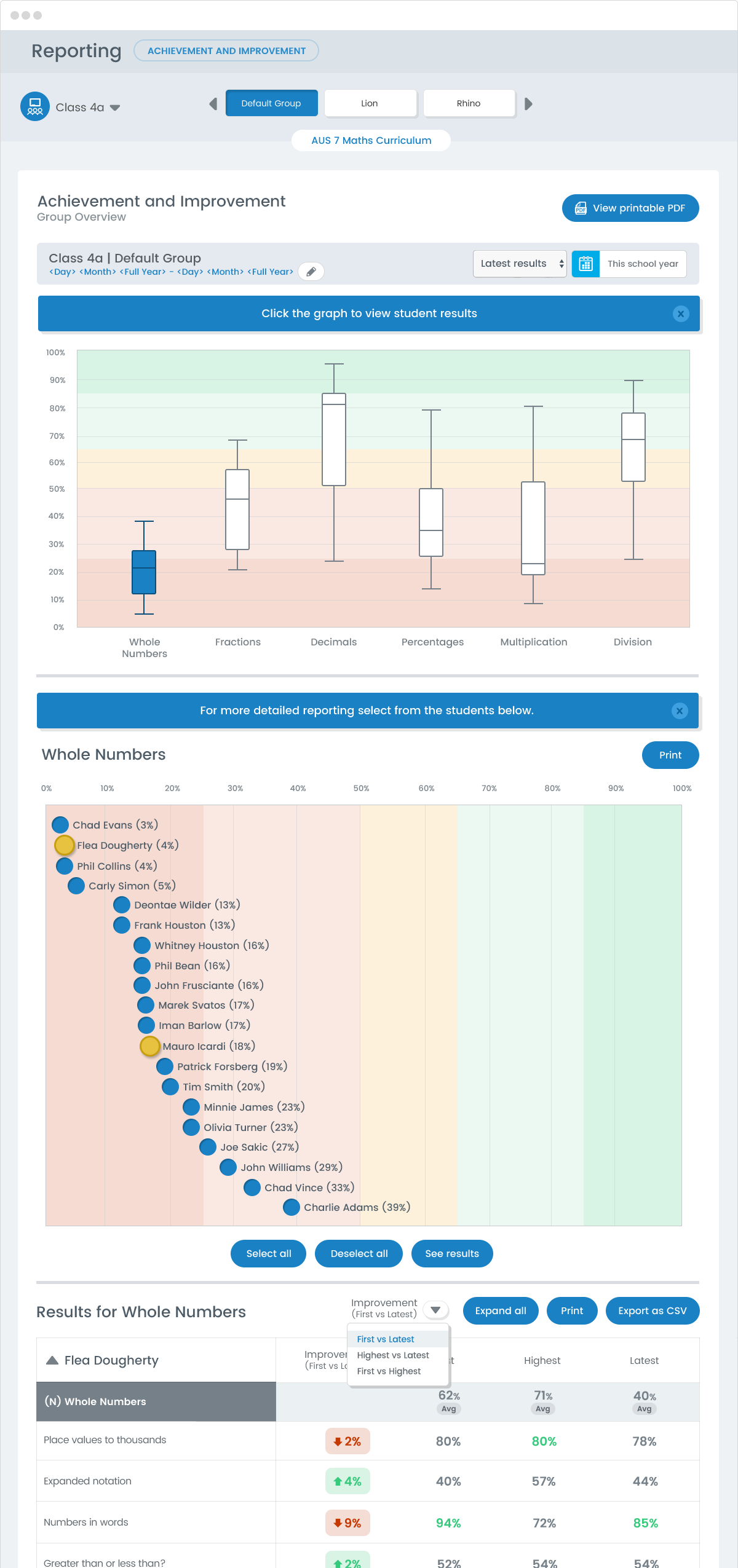 Mathletics Reporting Achievement and Improvement