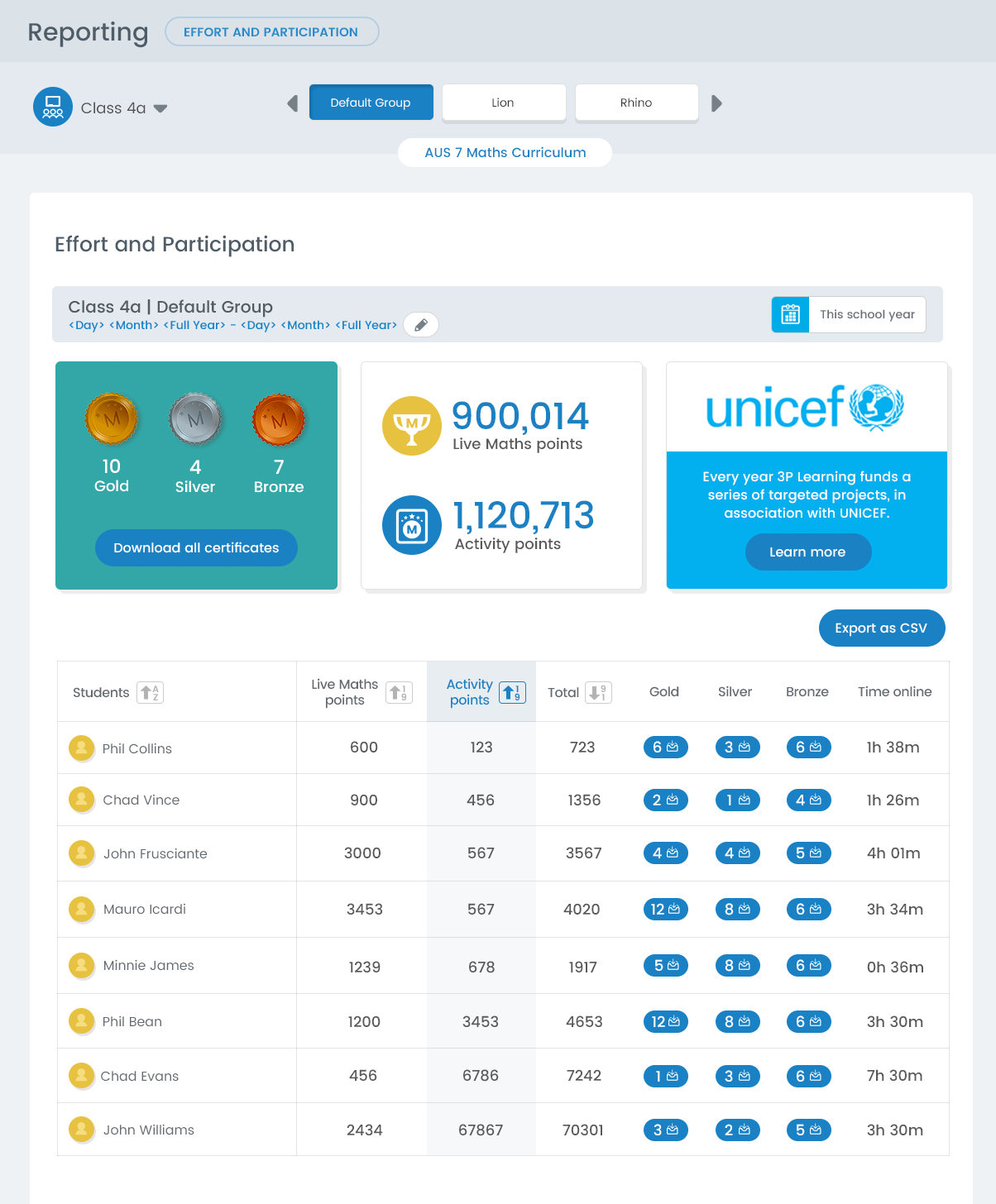 Mathletics Reporting Effort and Participation