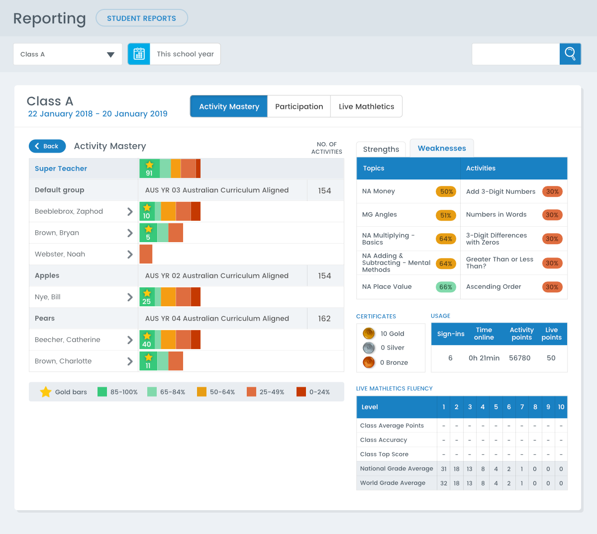 Mathletics Reporting Student Report